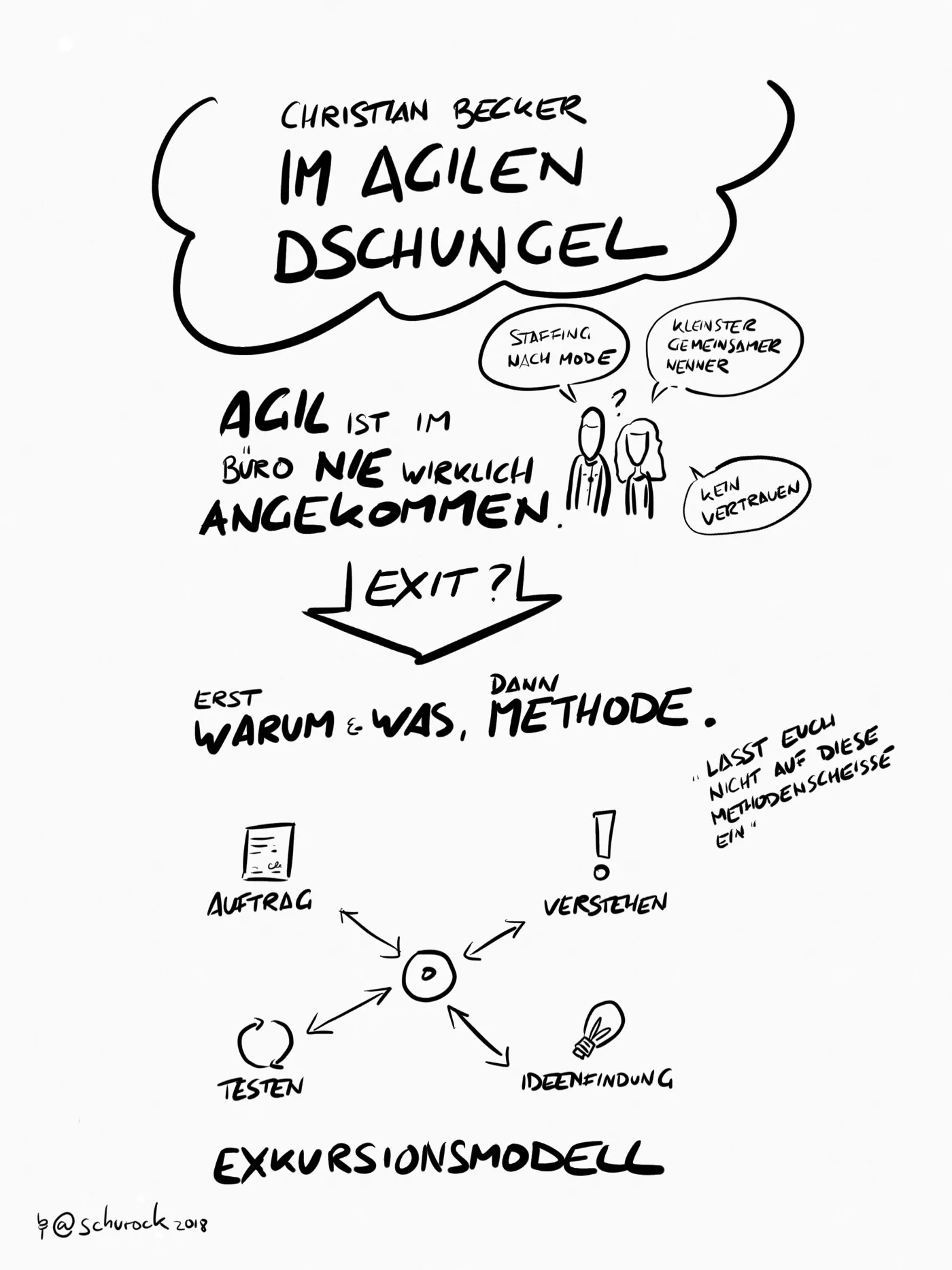 Sketch über Christian Becker