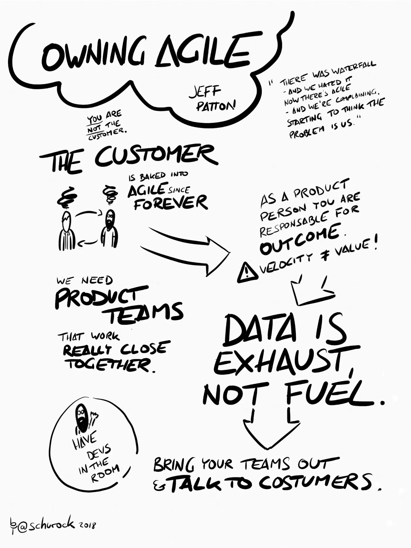 Sketch über Jeff Patton