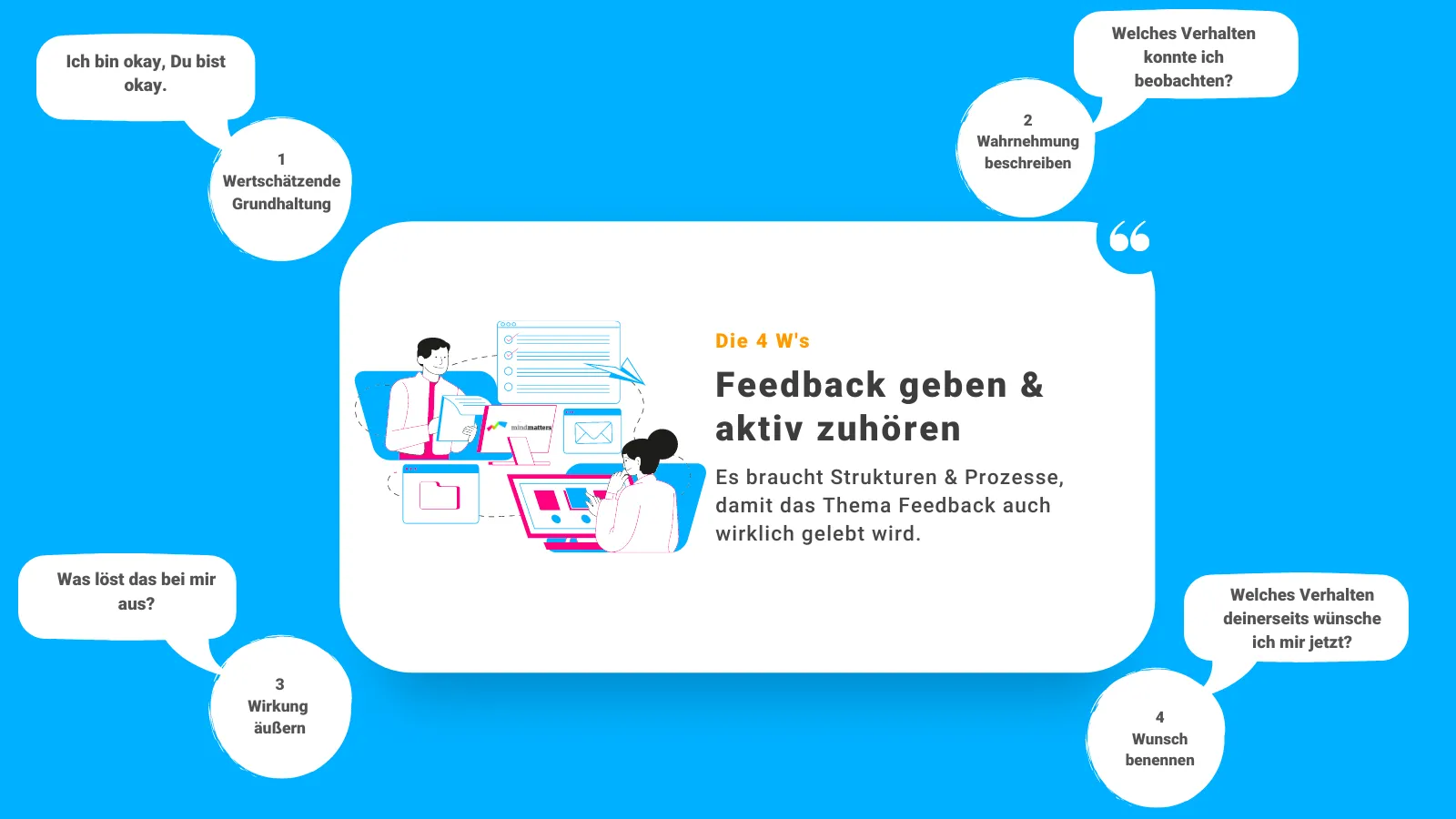 Feedback 4 Ws mindmatters