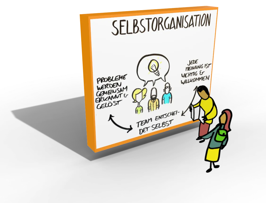 Kollegiale Führung bei mindmatters - Softwareentwicklung und Teamworkshops