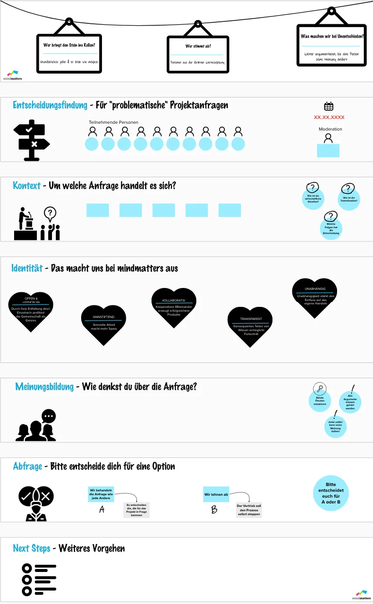 mindmatters Mural Template Entscheidungsfindung