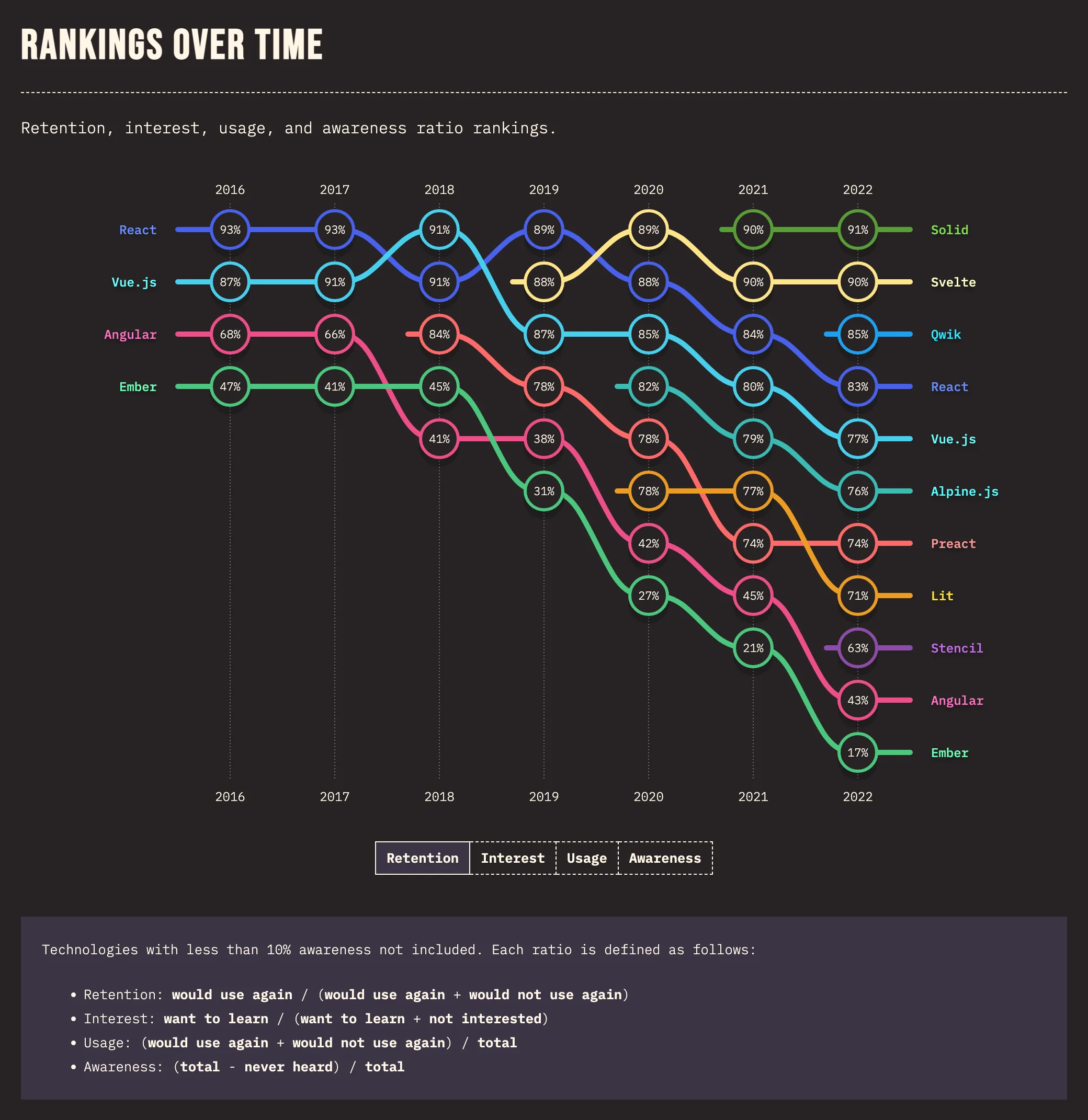 State of JavaScript 2022