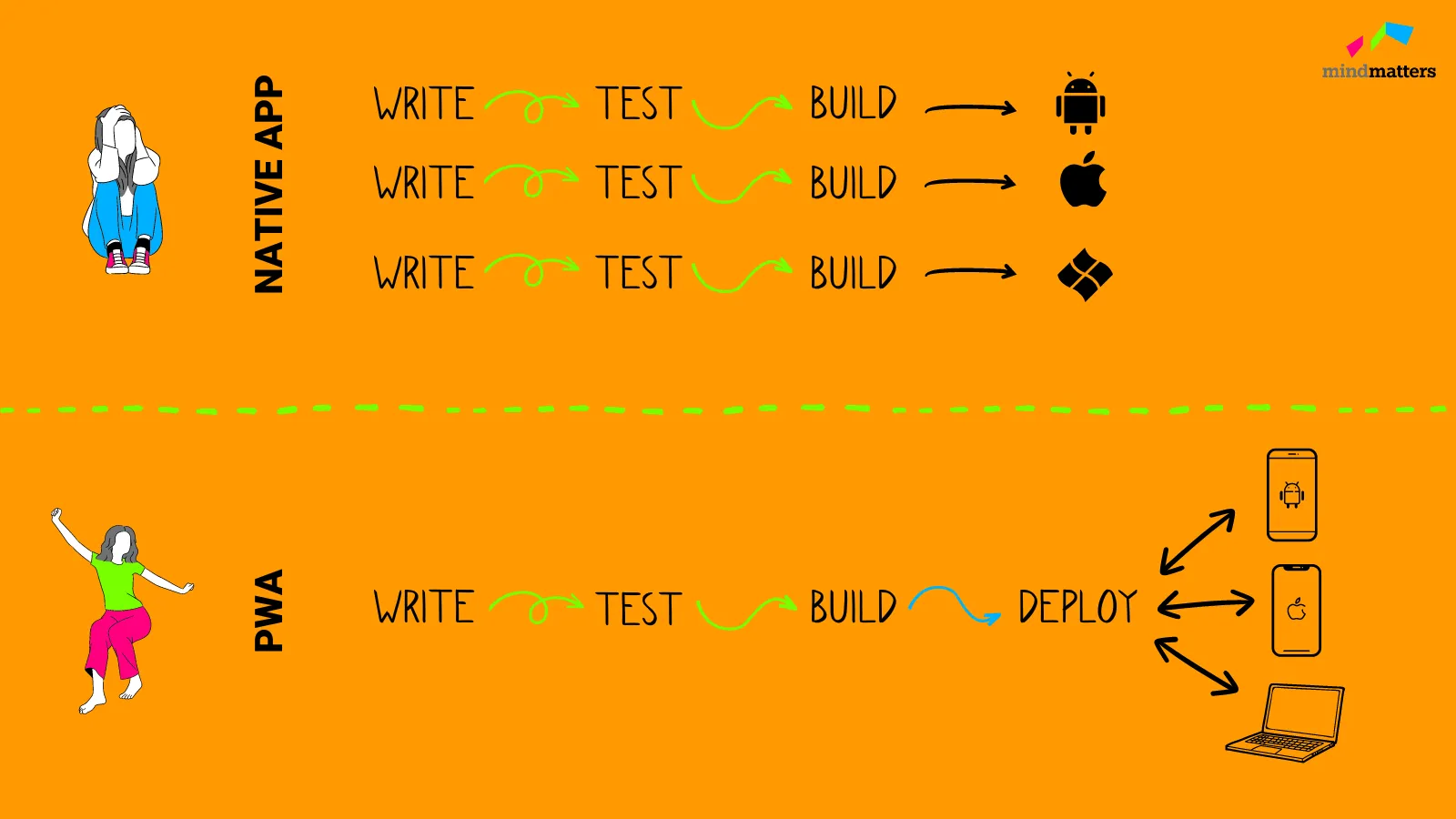 progressive web app vs native app