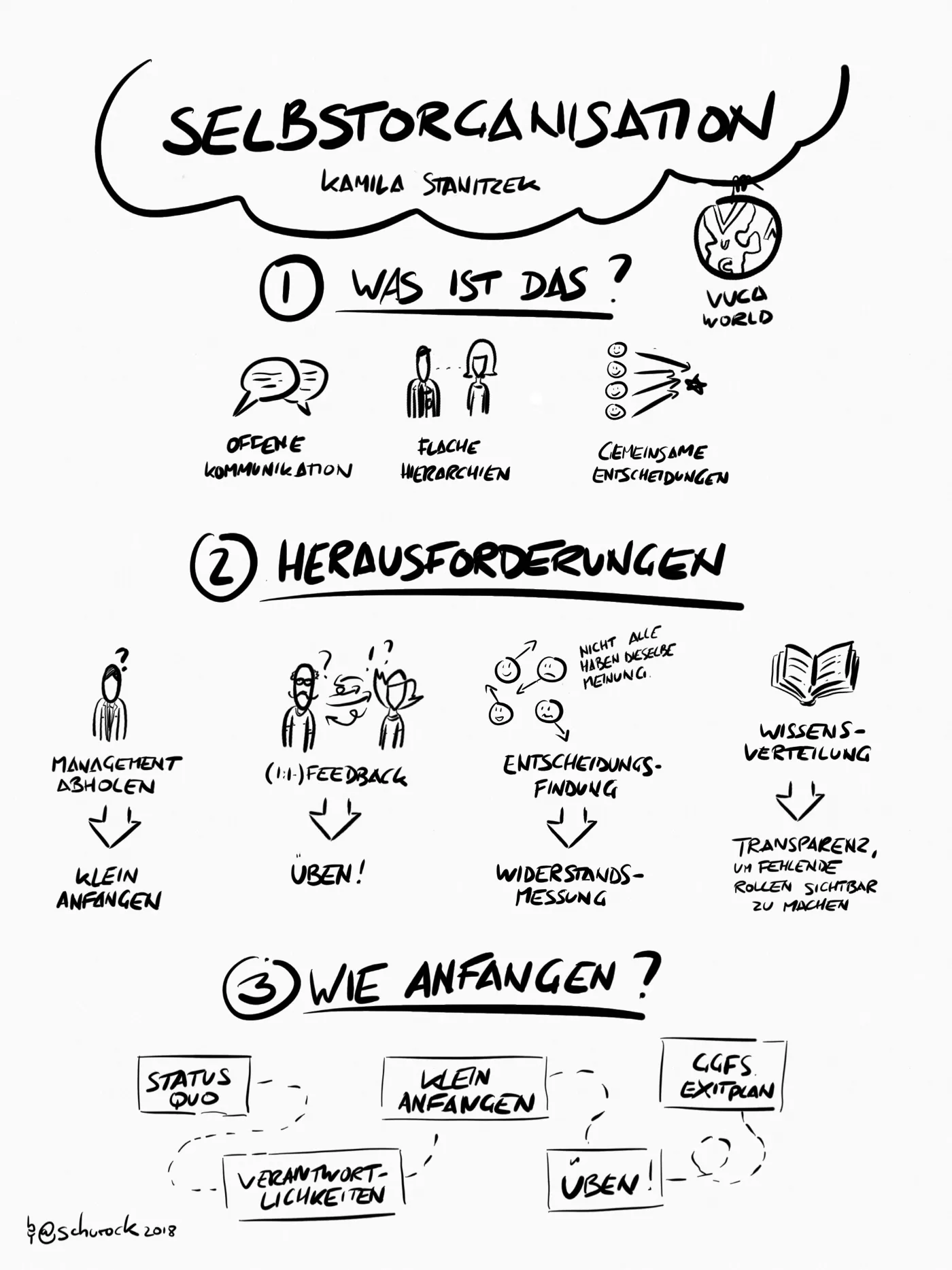 Sketch über Kamilla Stanitzek