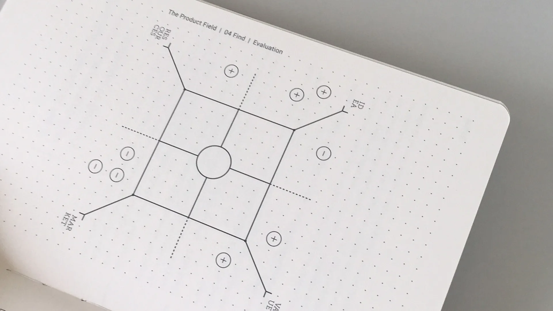 Product Field Grafik