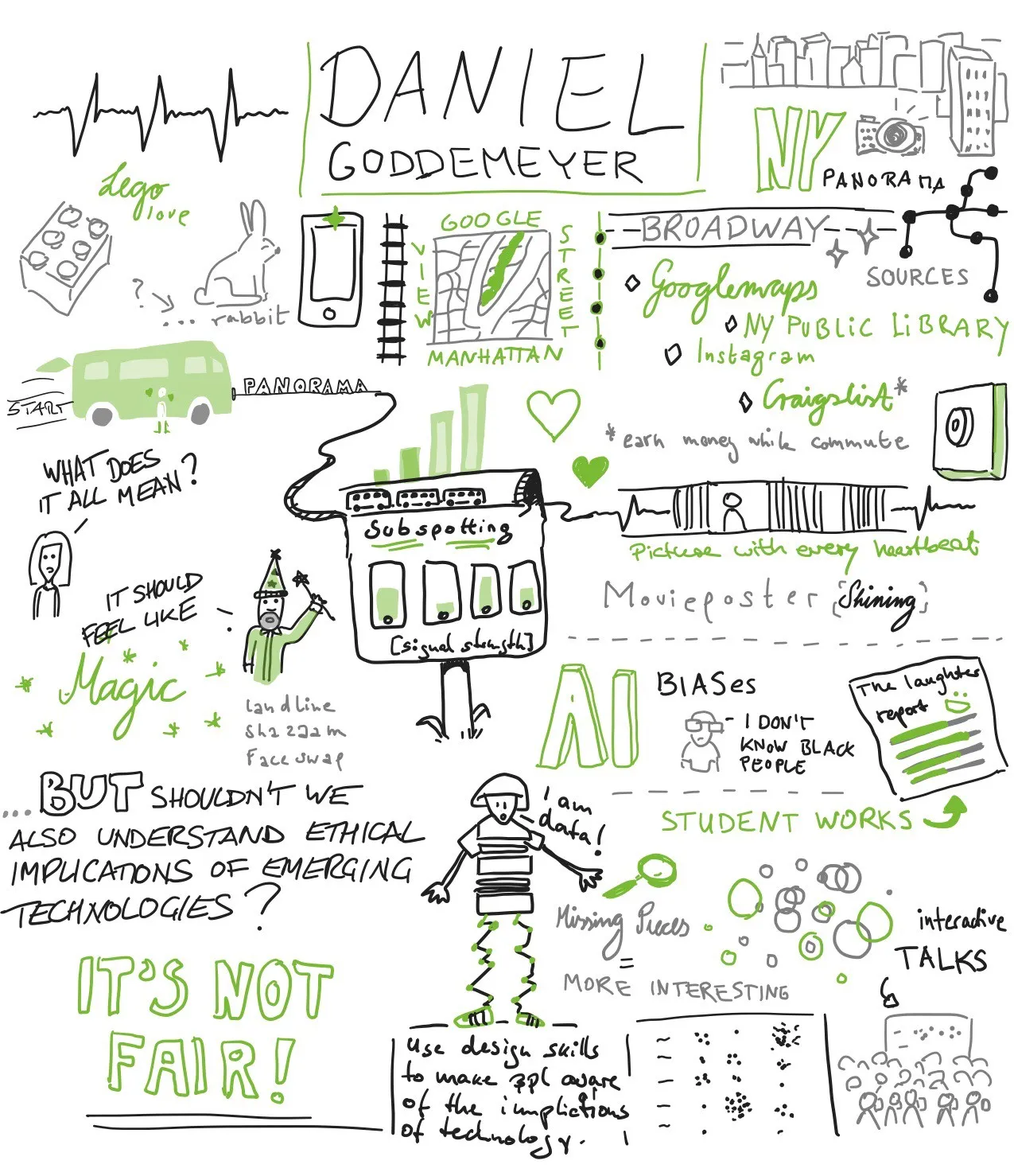 Graphic Recording goddemeyer