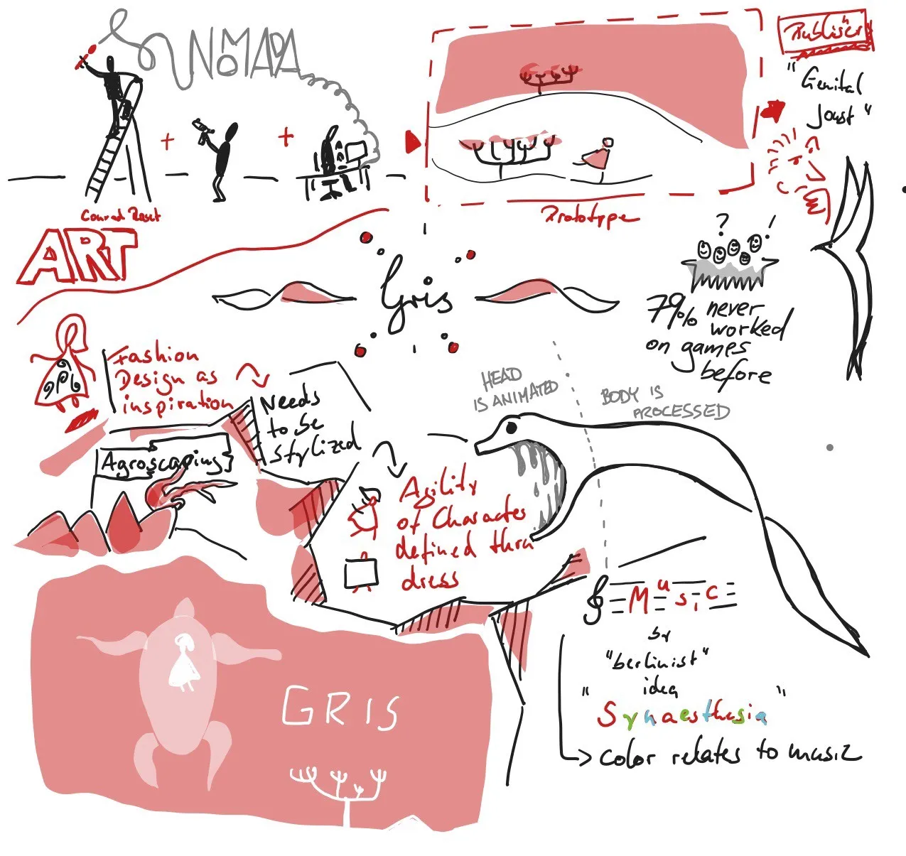 Graphic Recording nomada