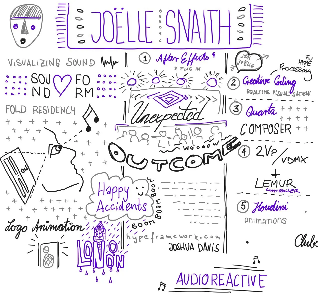 Graphic Recording Joelle Snaith