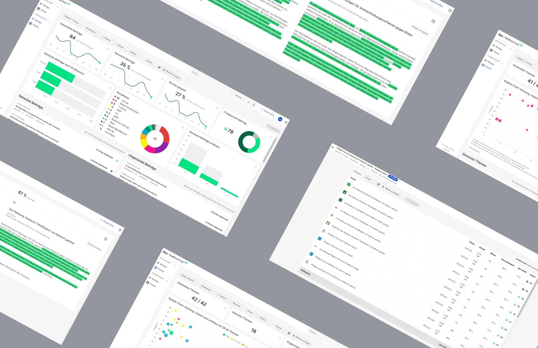 Collage der dpa Feedback-Hub Interfaces – datengestützte Anwendung zur redaktionellen Analyse