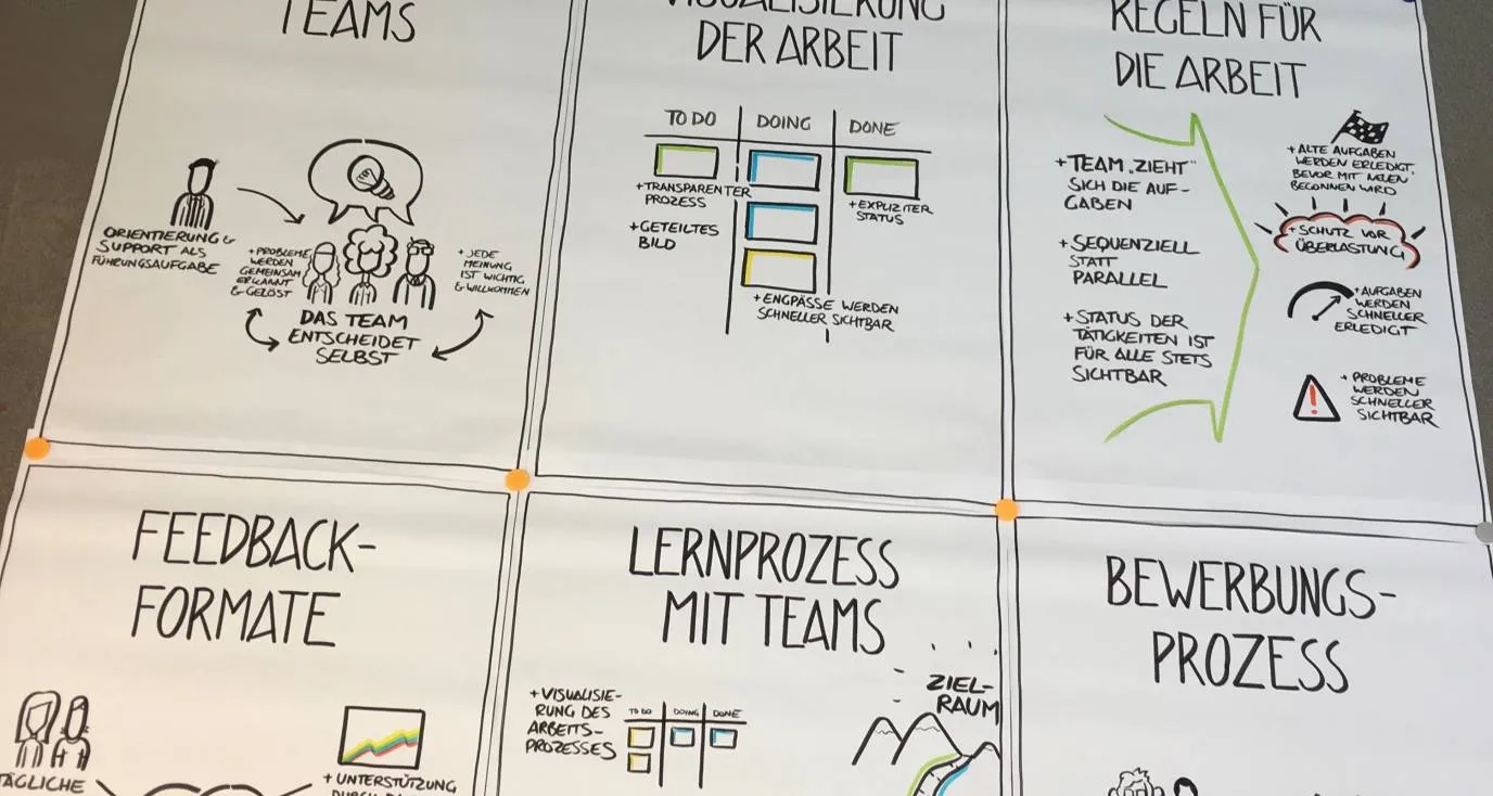 Bild der Workshop-Materialien