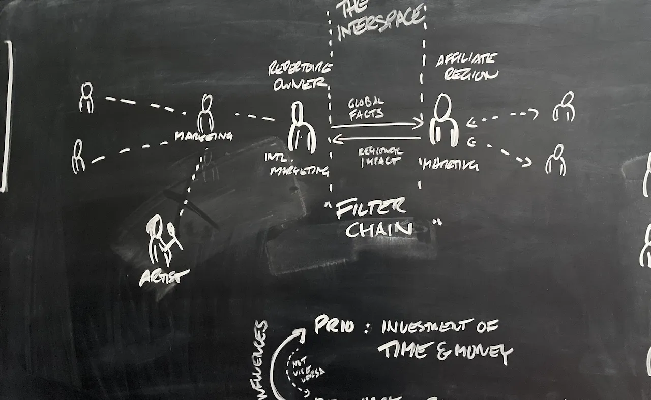 Diagramm auf Kreidewand zeigt digitale Wertschöpfung und Prozessanalyse bei mindmatters